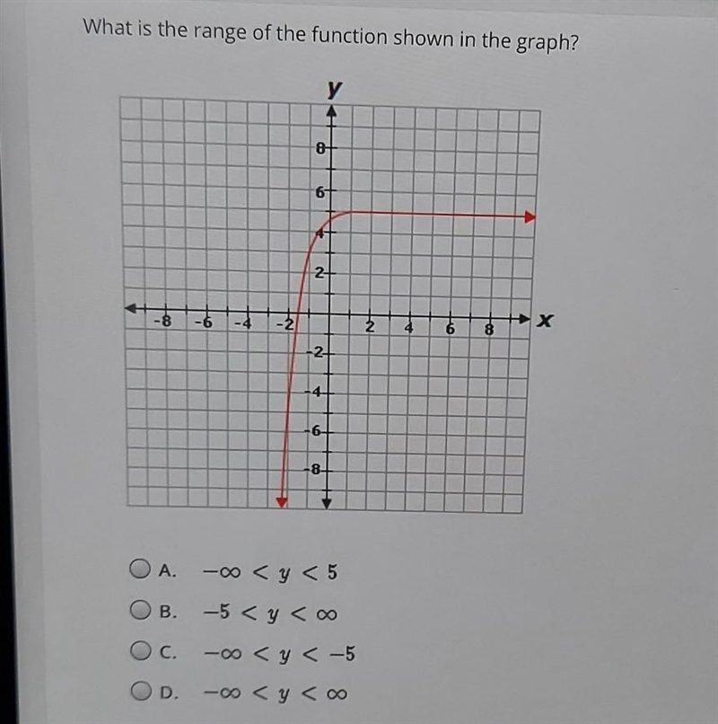 What is the range of the function shown in the graph? ​-example-1