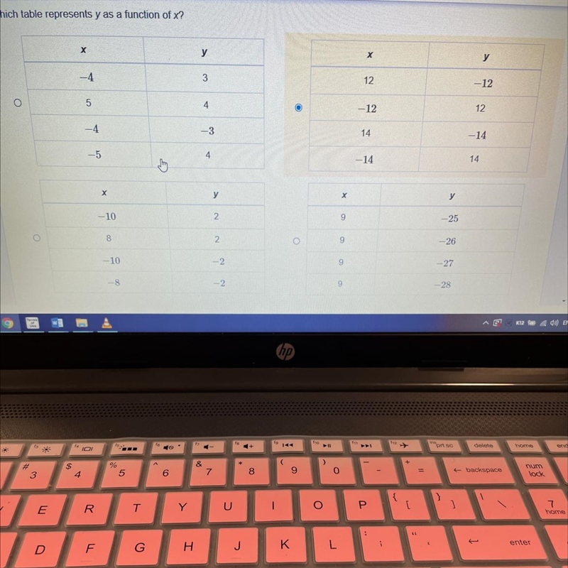 Which table represents y as a function of x-example-1