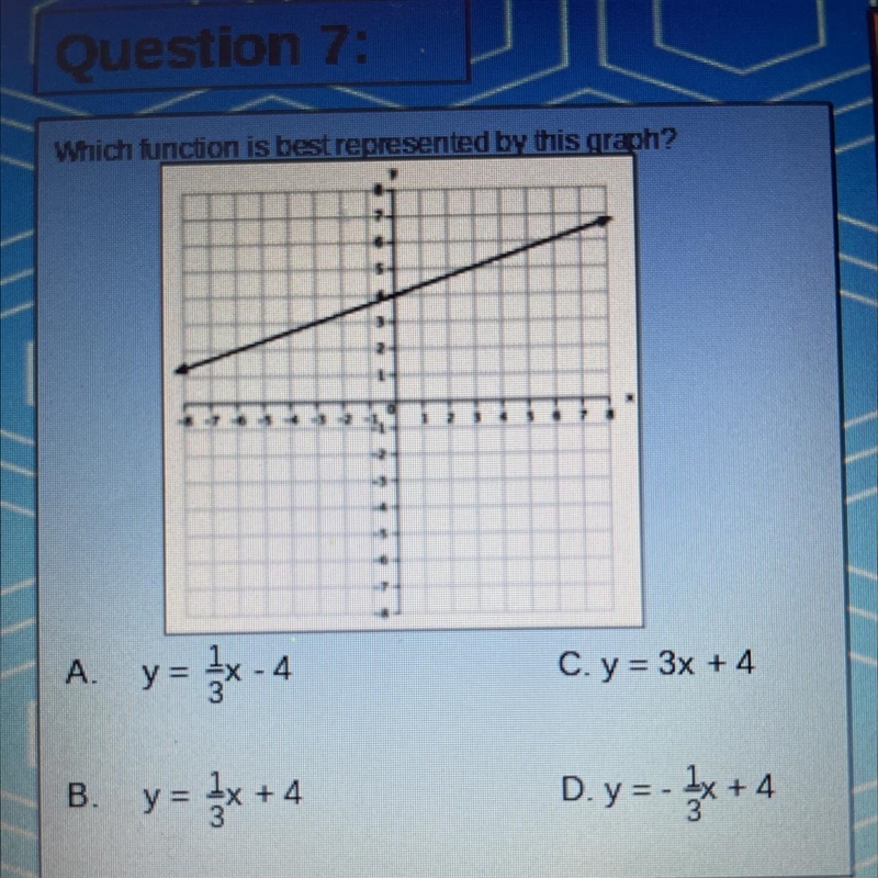 Which function is best represented by this graph? 2 4 A. y = = {x-4 C. y = 3x +4 Need-example-1