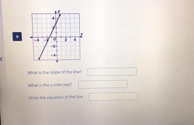 What is the slope of the line? What is the y-intercept? Write the equation of the-example-1