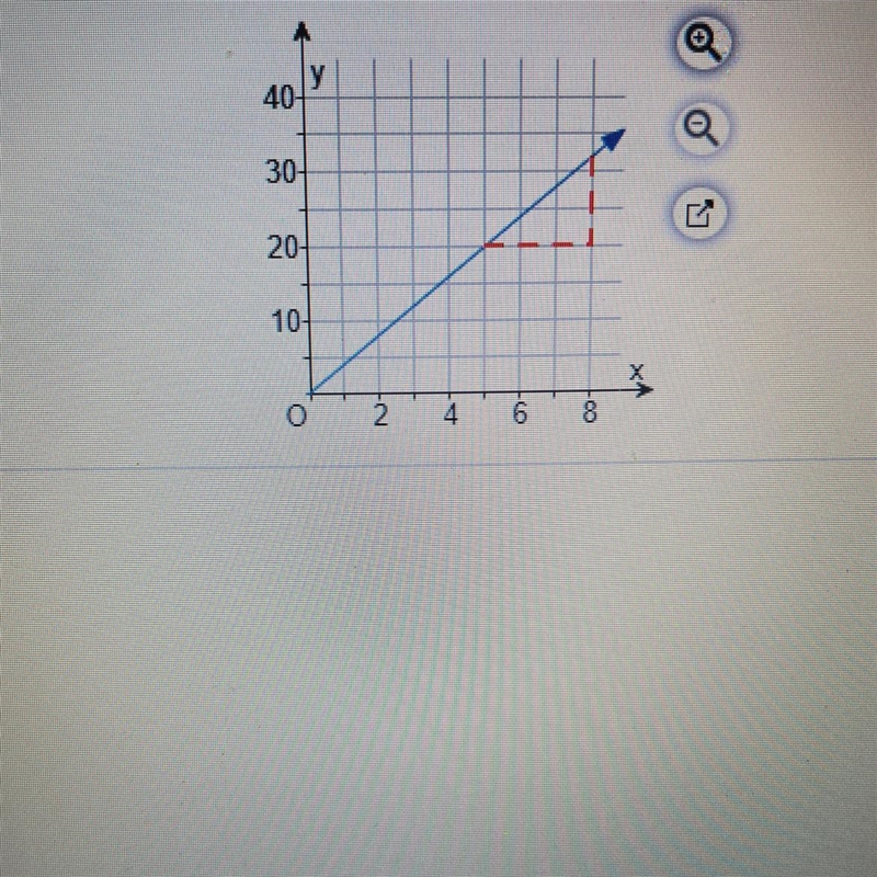 Find the slope of the line.-example-1