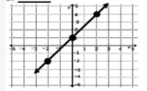 How do i find the unit rate?-example-1