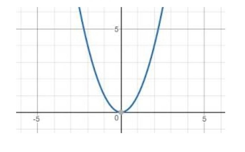 Is the following function discrete, continuous, or neither? ​-example-1