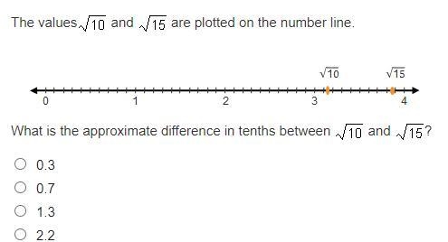 The valuesStartRoot 10 EndRoot and StartRoot 15 EndRoot are plotted on the number-example-1