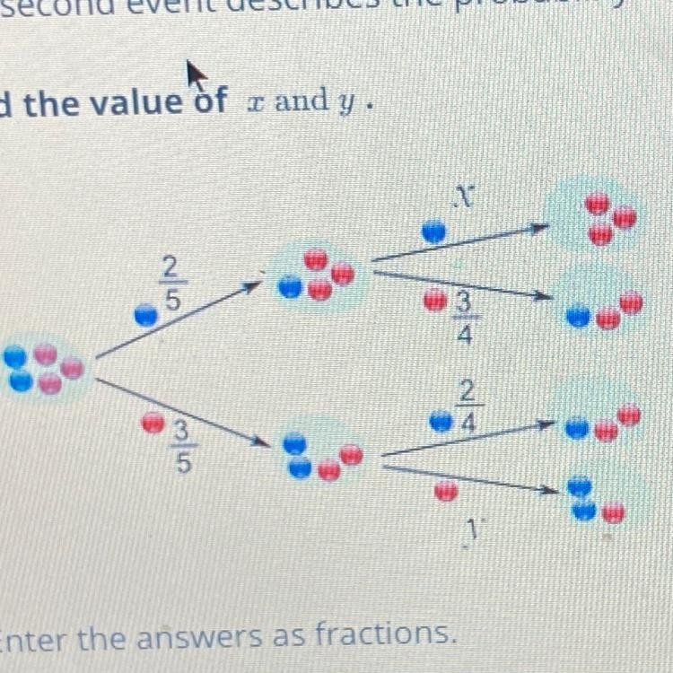 A bowl has 2 blue candies and 3 red candies inside it. The tree diagram shows that-example-1