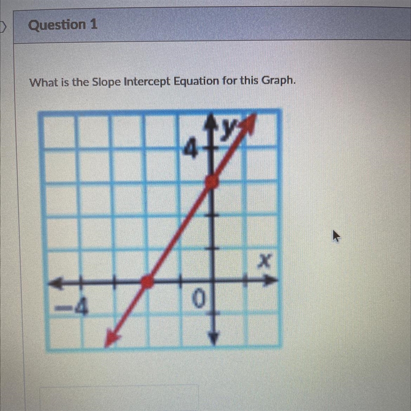 What is the slope intercept equation for this graph someone answer the question pls-example-1