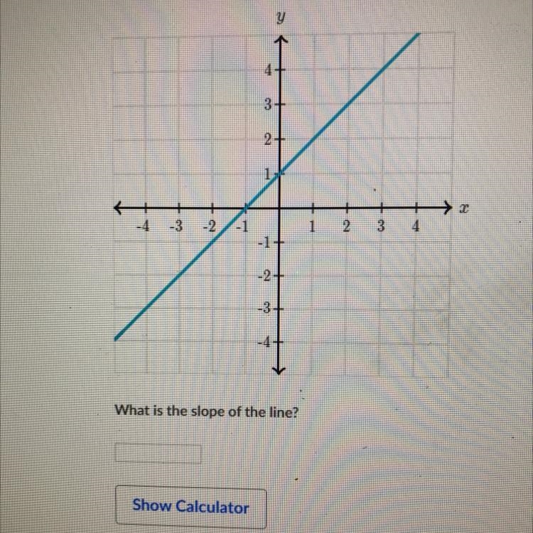 What is the slope of the line?-example-1