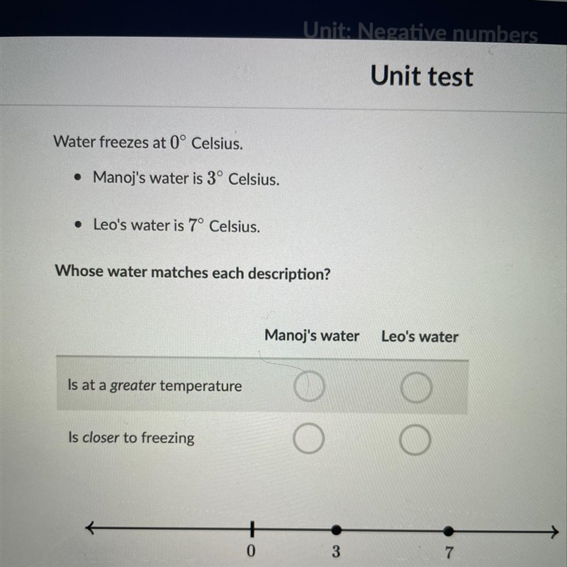 Water freezes at 0° Celsius. • Manoj's water is 3° Celsius. • Leo's water is 7° Celsius-example-1