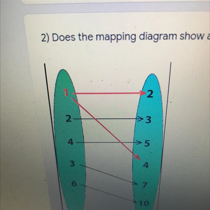 2) Does the mapping diagram show a function?*-example-1