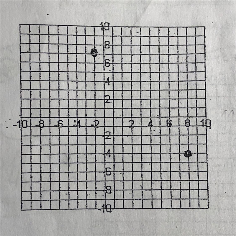 Use rise/run method to identify the slope between each set of the graphed points.-example-1