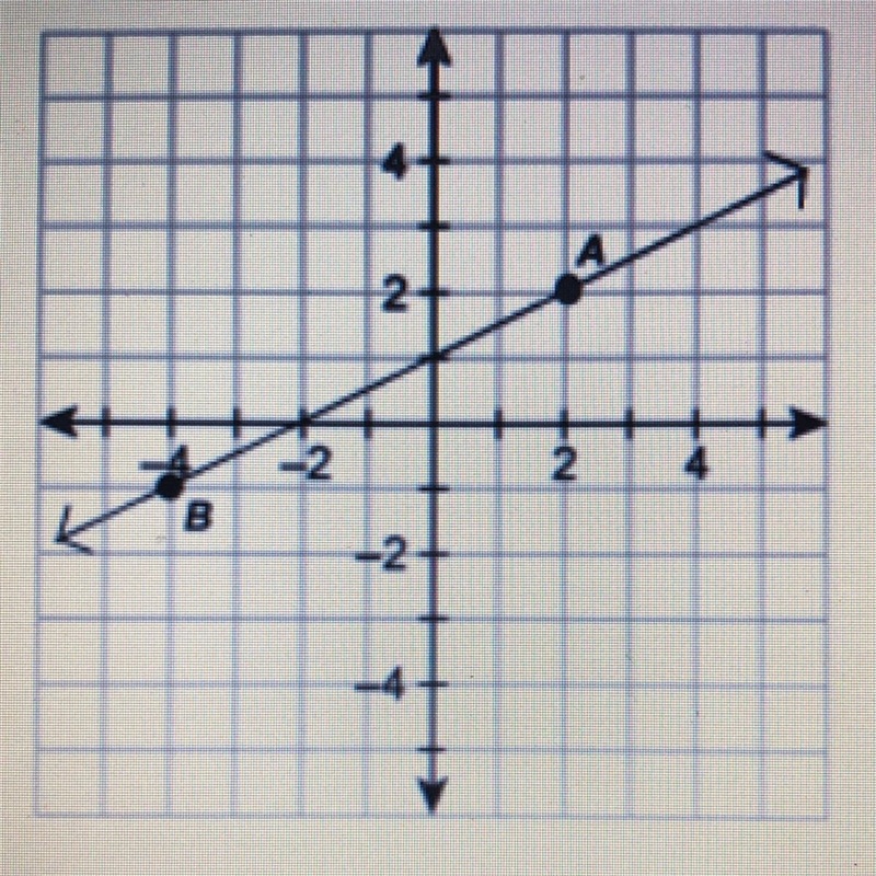 3.15 Linear Equations and Inequalities (SHOW YOUR WORK) 1.) Use the linear graph to-example-1