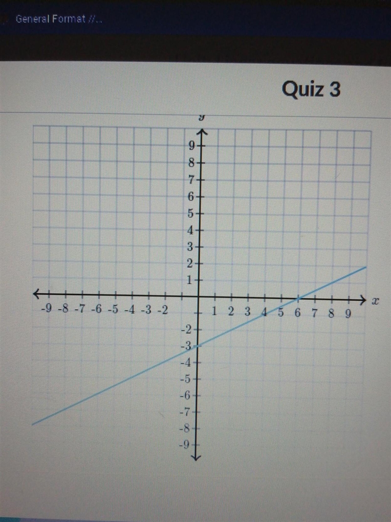 Find the equation of the line. y=[ ]x +[ ]​-example-1