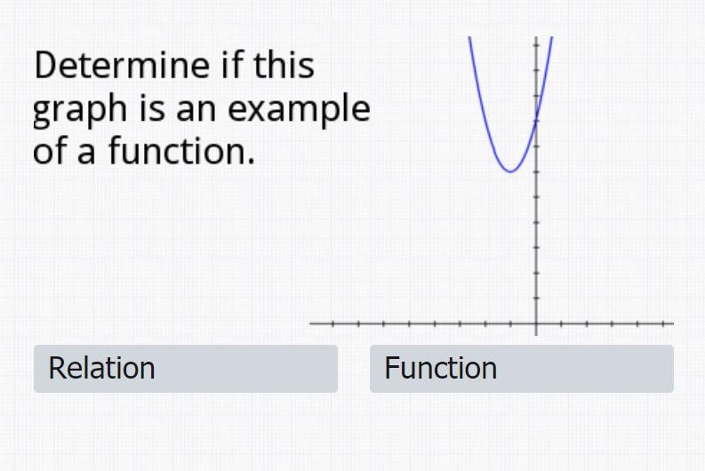 RELATION OR FUNCTION?? ASAP HELP!! MATH-example-1