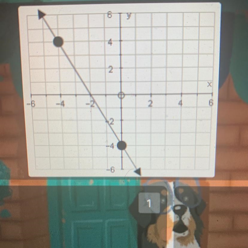 Find the slope -2 2 1/2 -1/2-example-1