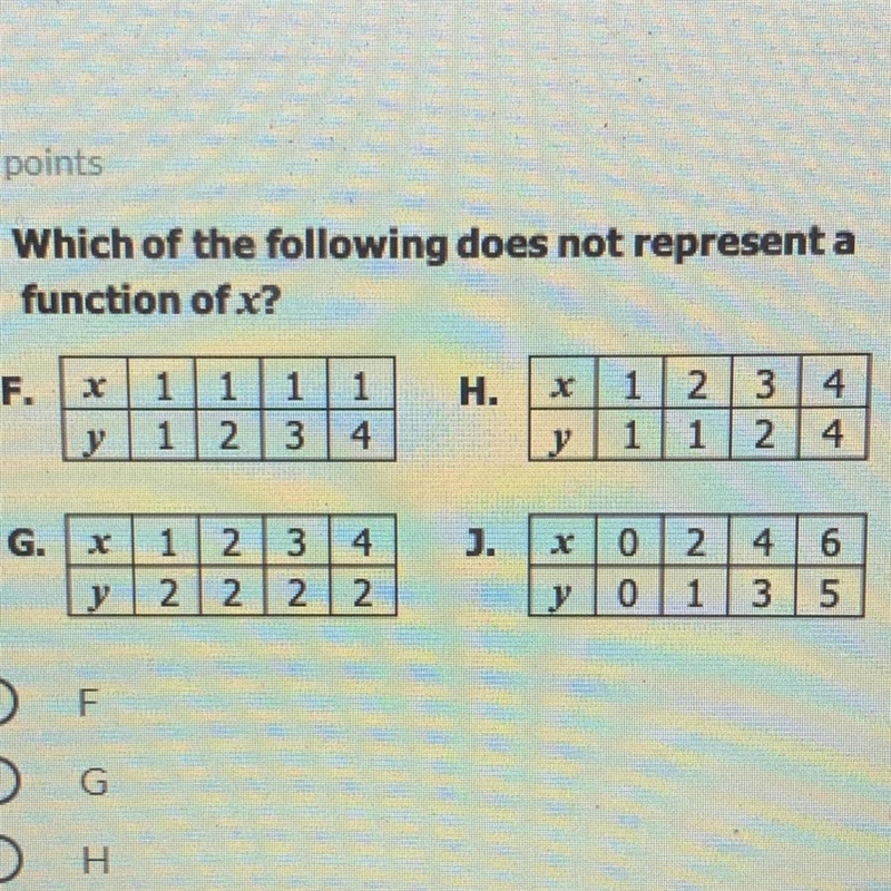 Which of the following does not represent function of x?-example-1