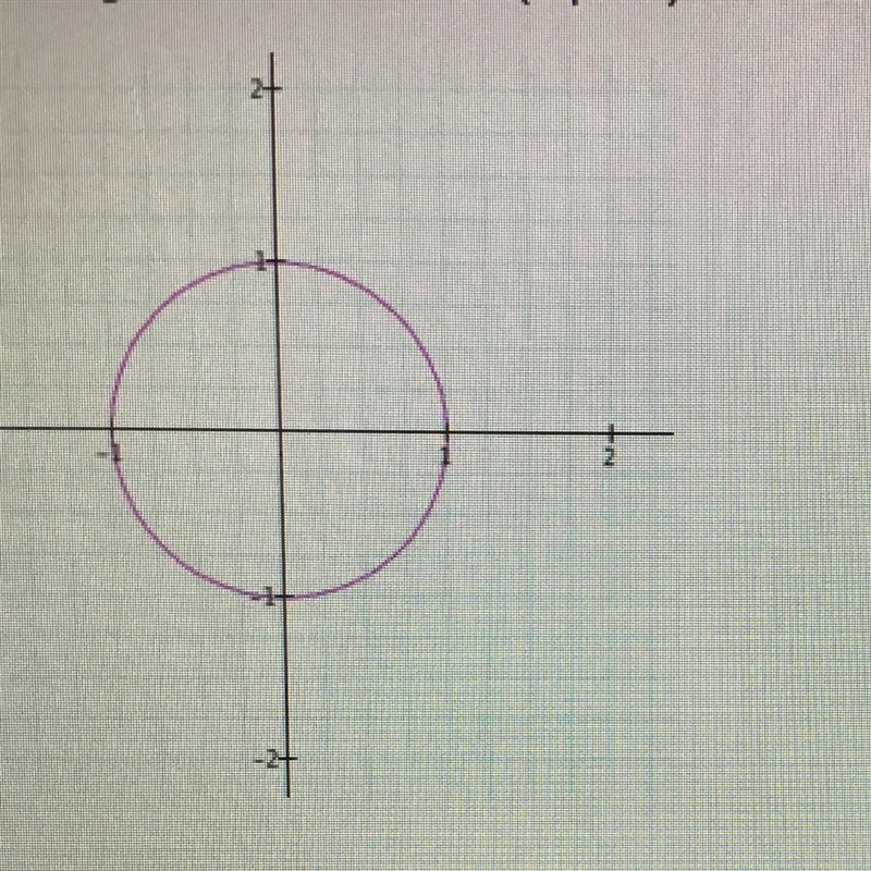 Is the following relation a function? Please help-example-1