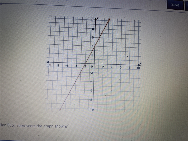 I’m thinking the answer is A :) A. Y=2x+4 B. Y=4x+2 C. Y=2x-4 D. Y=4x-2-example-1