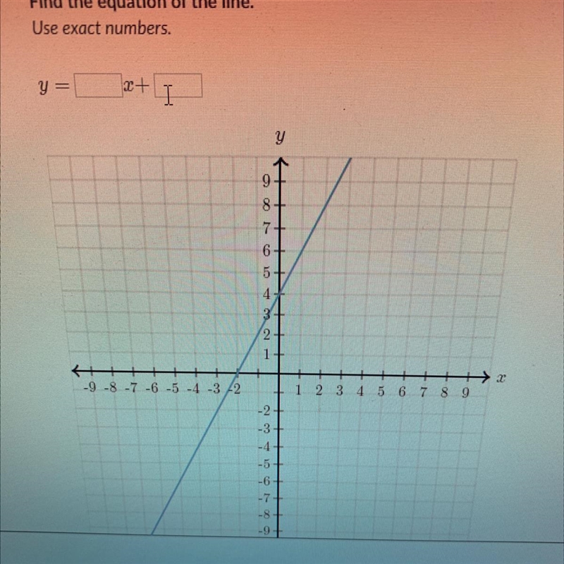 Find the equation of the line Use exact numbers y=*blank*x+*blank*-example-1