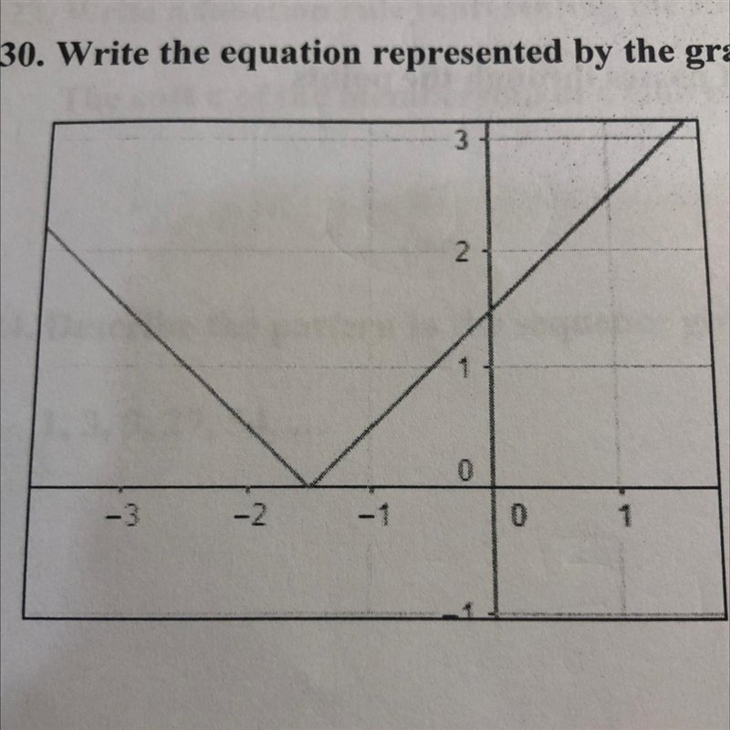 Write an equation represented by the graph shown !-example-1