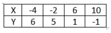 Please help, I need this in slope-intercept form, I have no clue how to do this!-example-1