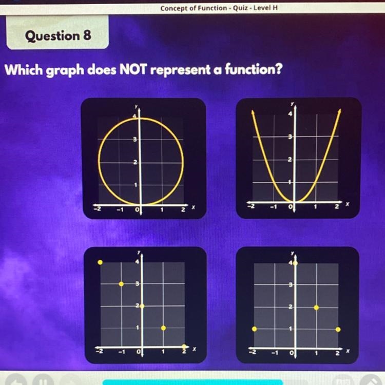 Which graph does not represent a function-example-1