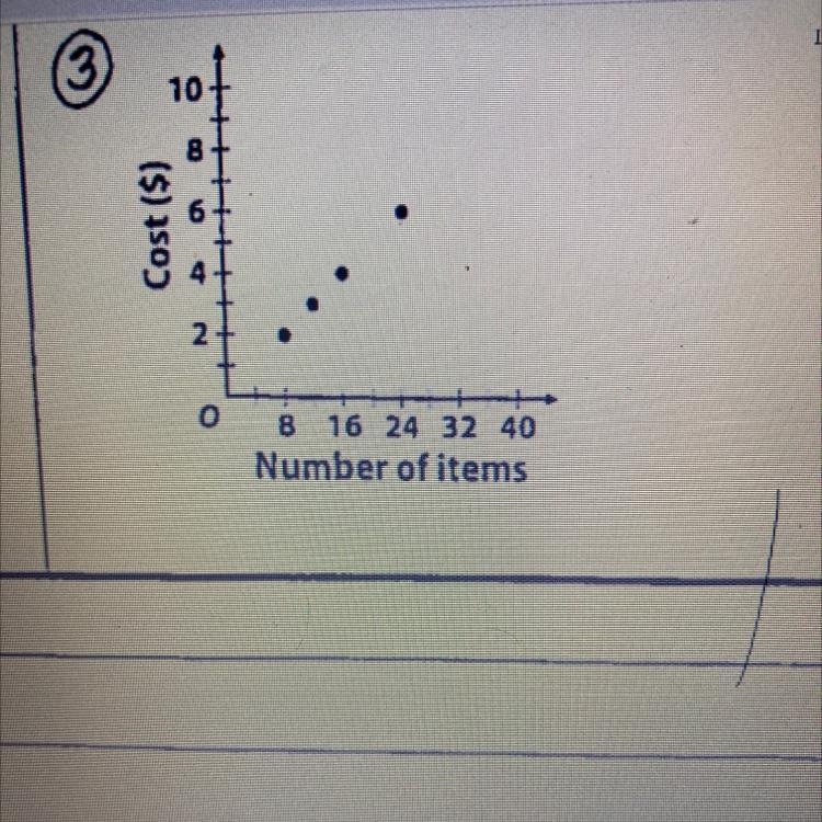 What's the equation?-example-1