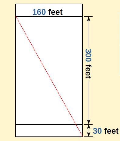 A regulation football field is 300 feet by 160 feet, with 30 foot end zones at either-example-1