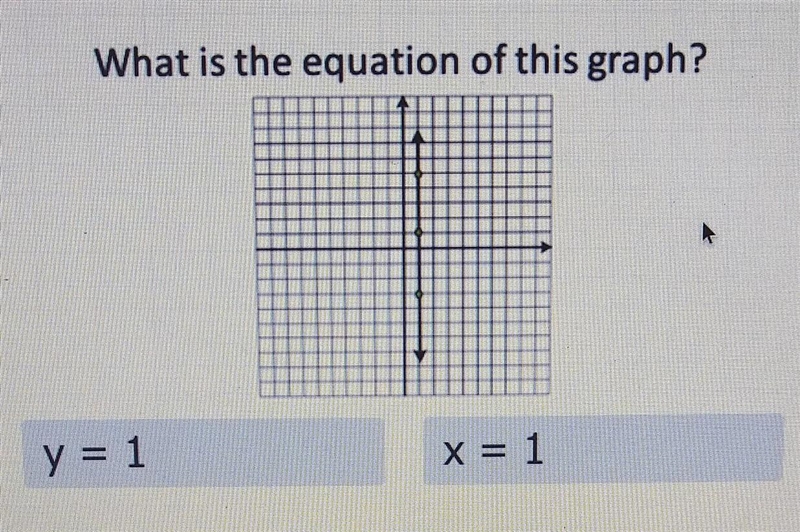 What is the equation of the graph a) y=1 b) x=1 ​-example-1