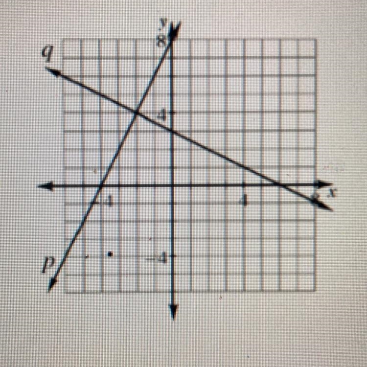 Write an equation for each line-example-1