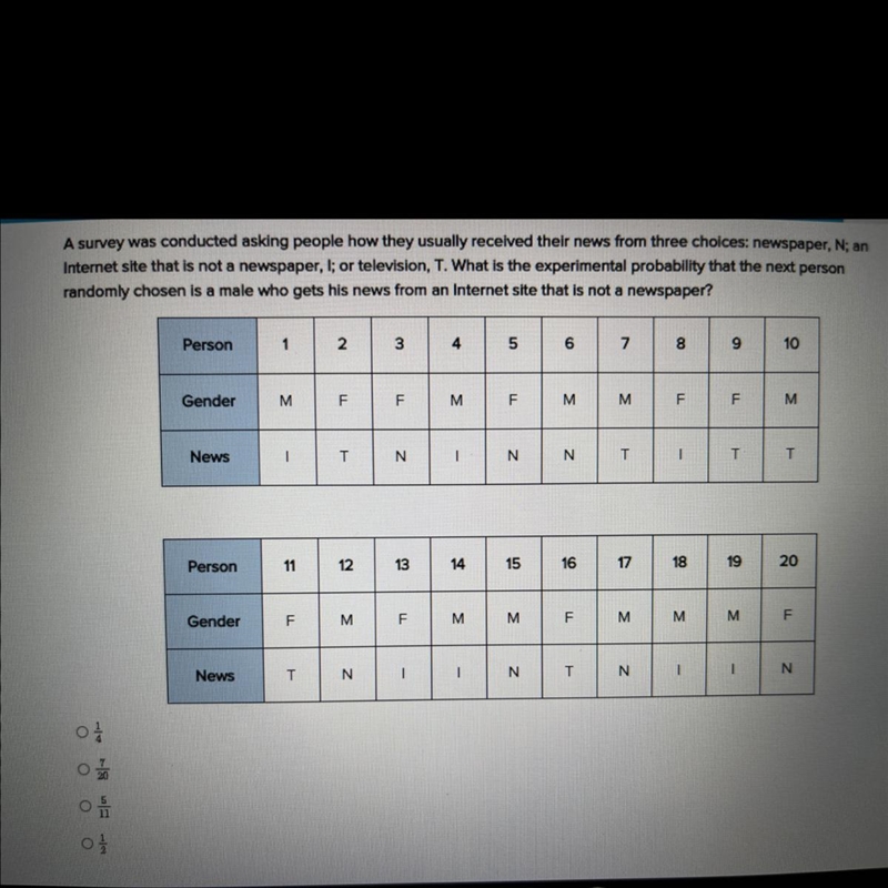 What is the answer? 1/4 7/20 5/11 1/2-example-1