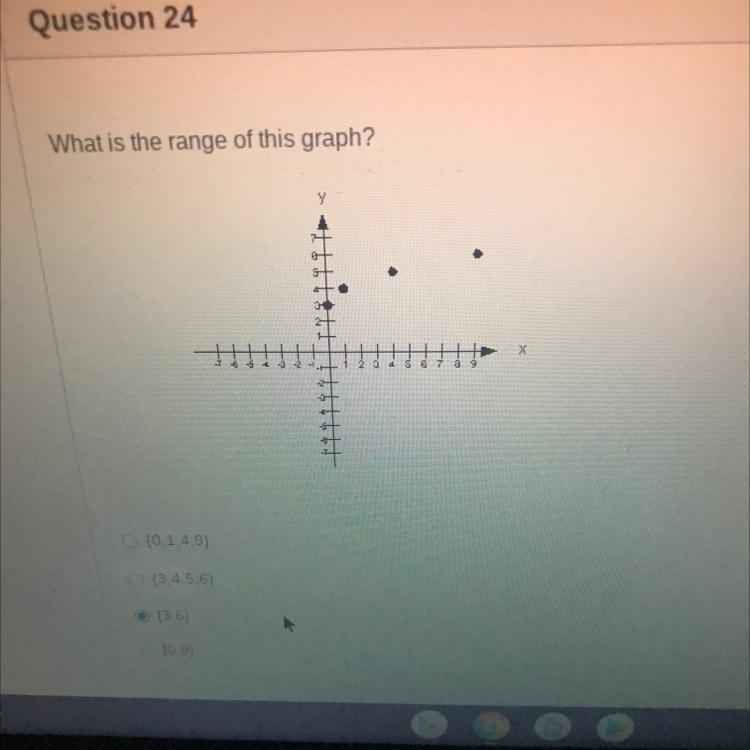 What is the range of this graph?-example-1