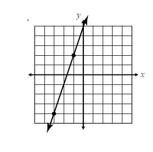 Find the slope given the graph (Don't forget to simplify!!): NO "I UPLOAD THE-example-1