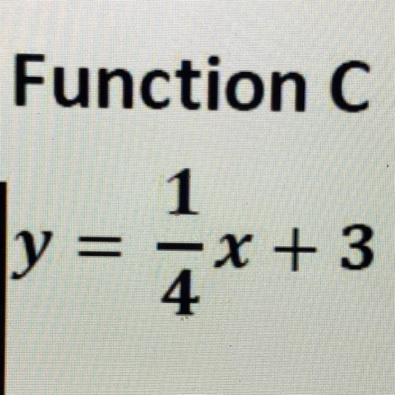 Is this a function or not a function?-example-1