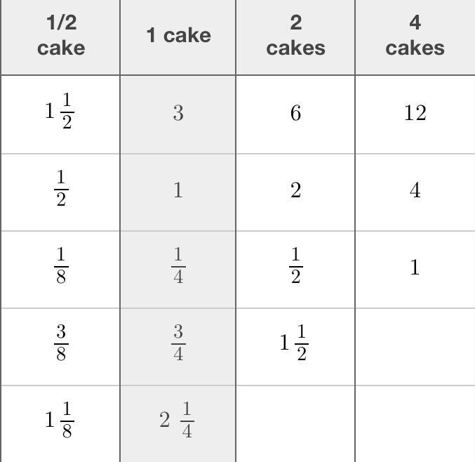 I need help with the last three-example-1