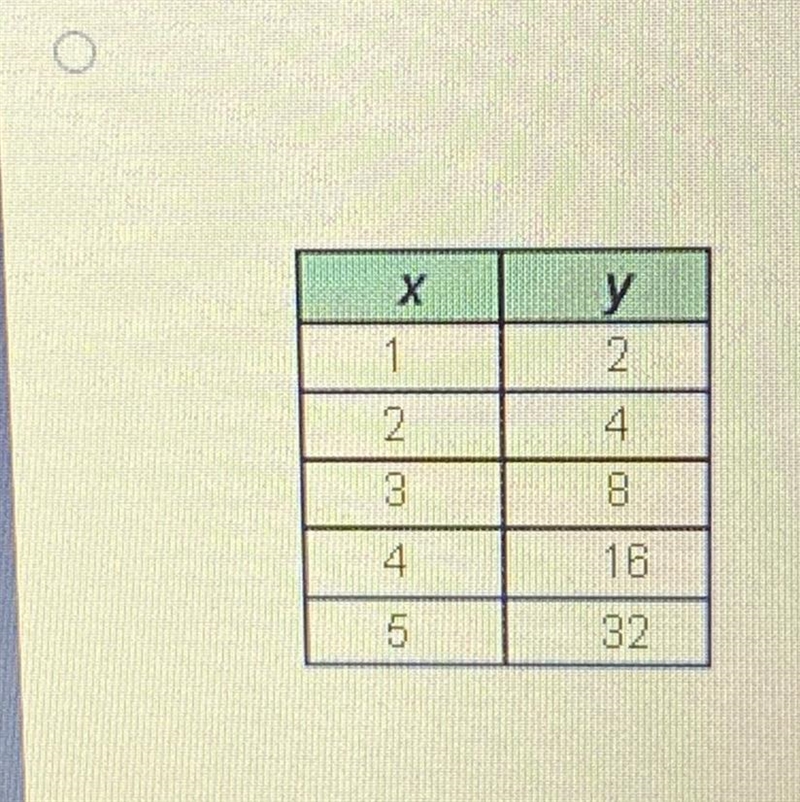 Which table represents linear function?-example-1