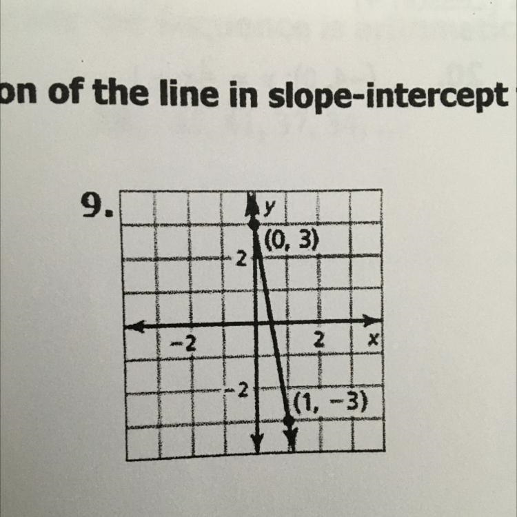 How do i put this in slope-intercept form?-example-1