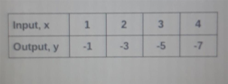 Would it be linear or nonlinear (I'm slow sorry )​-example-1