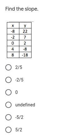 Answer the following table:)-example-1