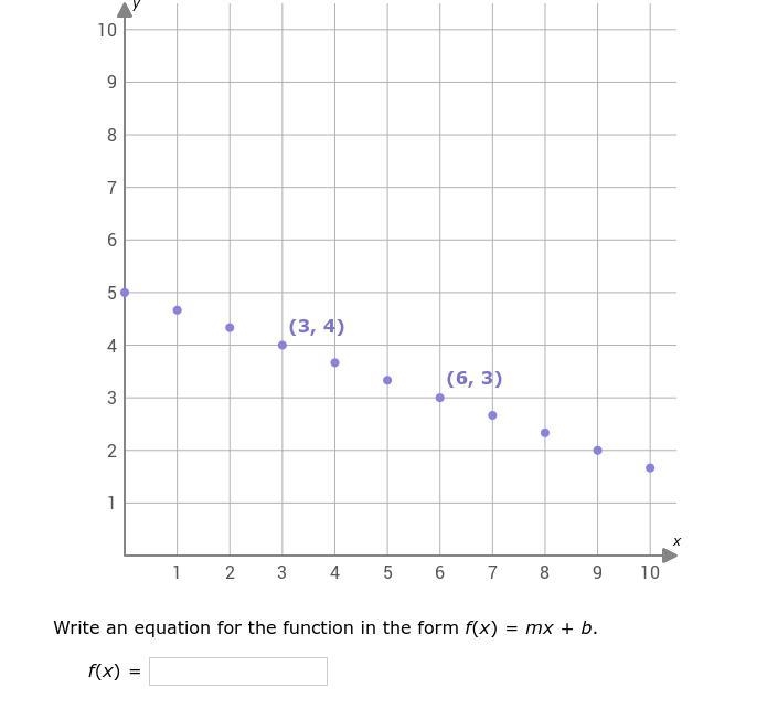 Please solve, f(x) = mx + b-example-1