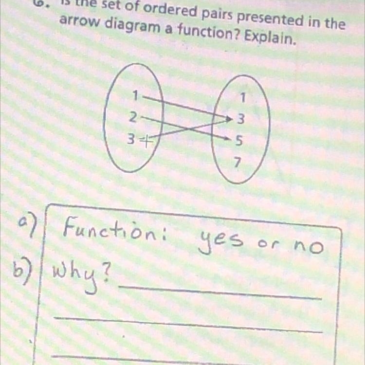 Is the set of ordered pairs presented in the arrow diagram a function?Explain.-example-1