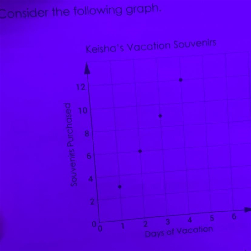 A. What is the rate of change of this graph? B. What does the rate of change represent-example-1