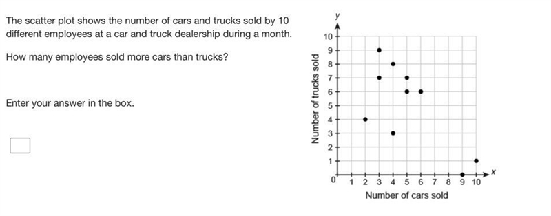 The scatter plot shows the number of cars and trucks sold by 10 different employees-example-1