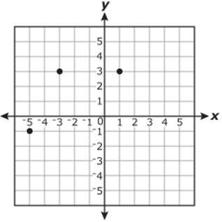 Three vertices of a parallelogram are plotted on the coordinate plane below.-example-1