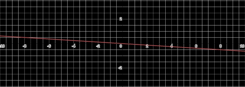 Which of the 3 graphs represent (1)/(2x) +9y? Select 3 graphs then attach them in-example-3