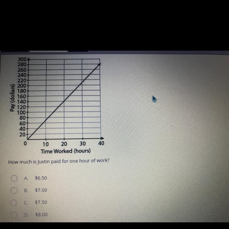 Pay (dollars) Justin's pay is represented by this line graph. How much is Justin paid-example-1