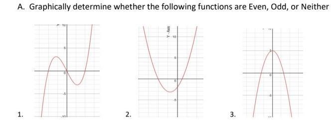 Graphically determine whether the following functions are Even, Odd or Neither. What-example-1