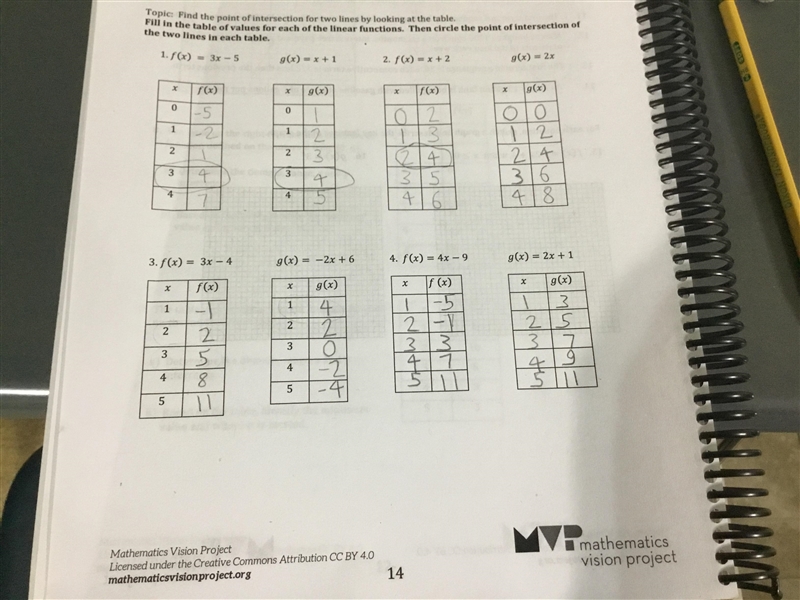 I dont get it I need help urgent quick point of intersection i did the first 3 questions-example-1