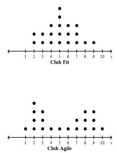 The dot plot shows a random sample of number of miles completed in a session by two-example-1