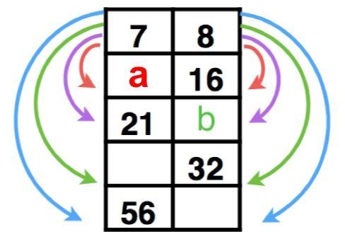 What is the value of "b"?-example-1