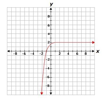 What is the range of the function graphed below? A. -infinity is less than y is less-example-1